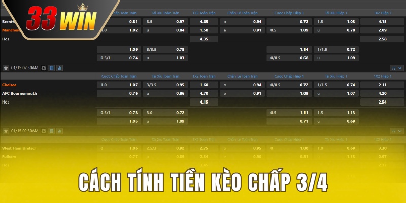 Kèo Chấp 3/4 - Cách Đọc Và Bí Kíp Soi Kèo Ăn Chắc Tiền 3 Cách tính tiền khi cược Handicap 0.75